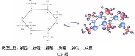 綠色酸洗技術的開發(fā)與應用 推動清潔生產(chǎn)的技術革新